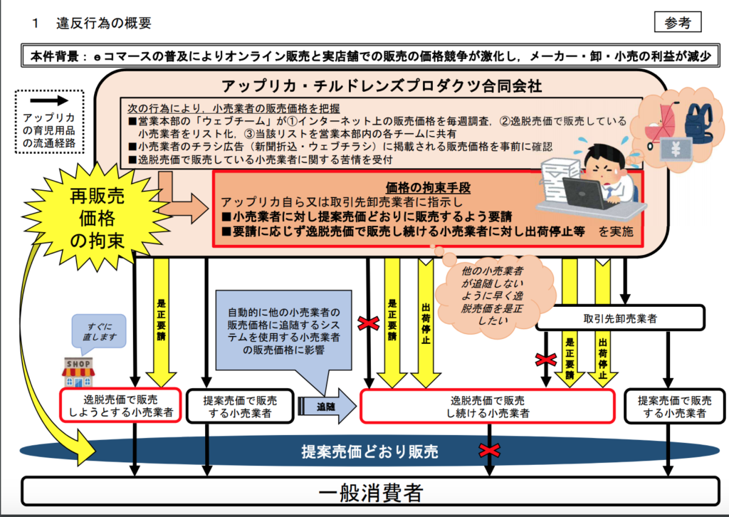 ベビー用品業界で起こっている3つの変化